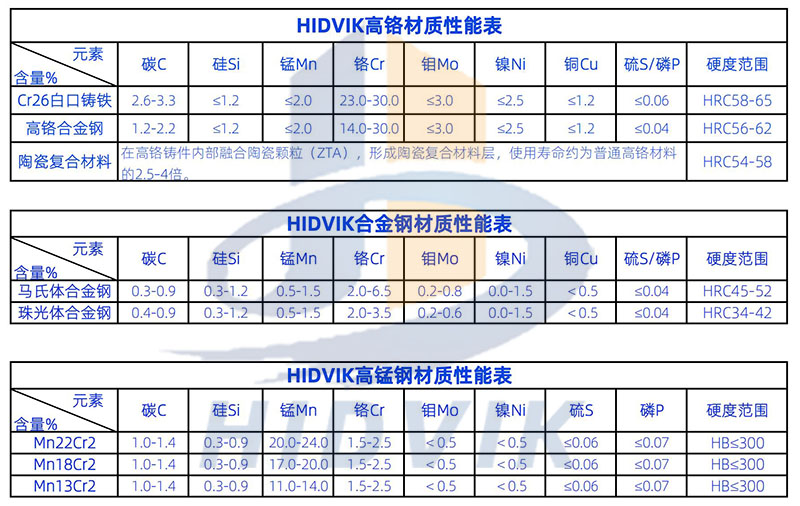 南昌礦機(jī)JC1200 JC1300 JC1400鄂板齒板 Nmsystems牙板(5)